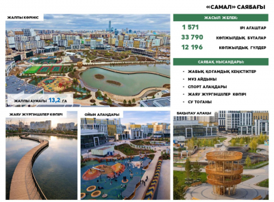 18,4 млн деревьев при плане 15 млн: президент заслушал доклады по вопросам экологии и озеленения